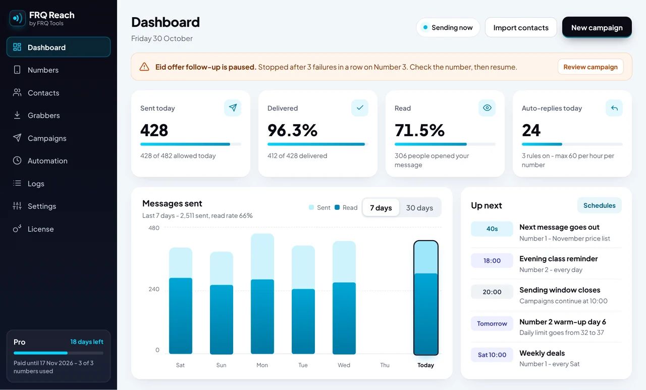 FRQ Reach dashboard with sent, delivered and read today, a chart and number health